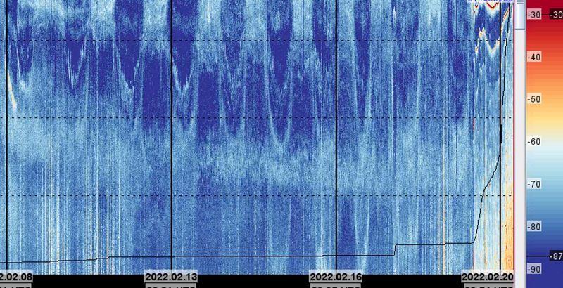 Echo sounder plot.